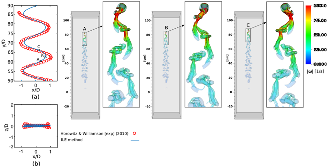 Figure 23: