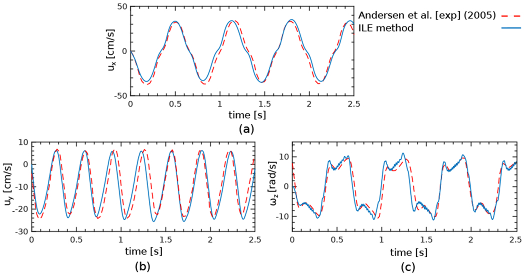 Figure 15: