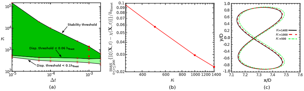 Figure 10: