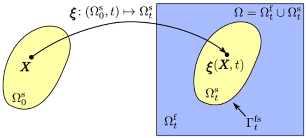 Figure 1: