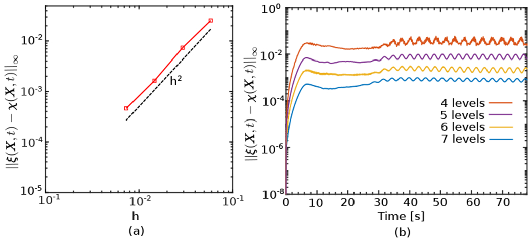 Figure 5: