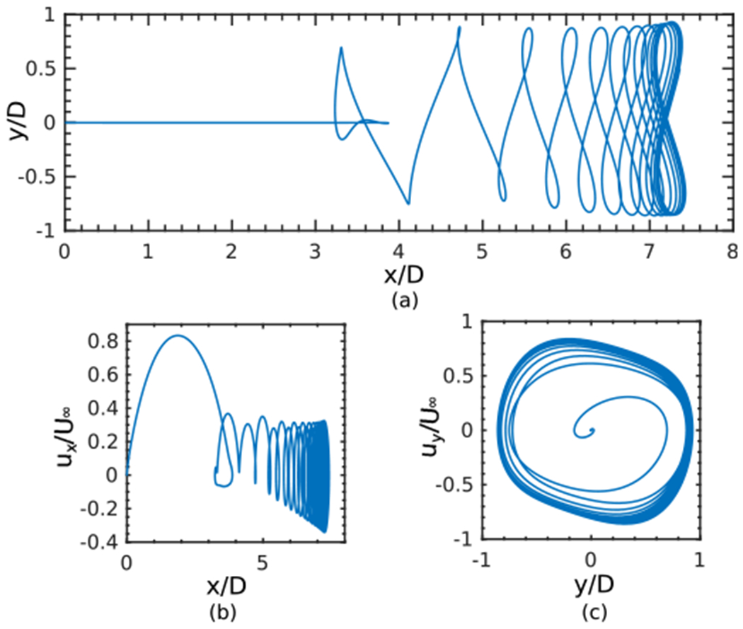 Figure 8: