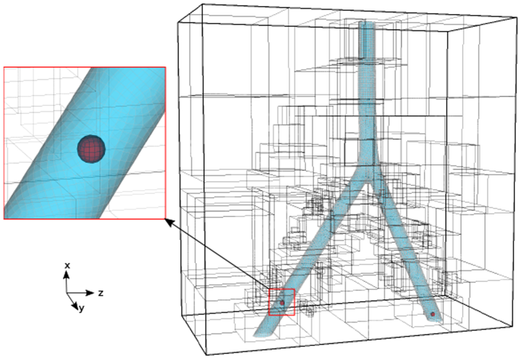 Figure 26: