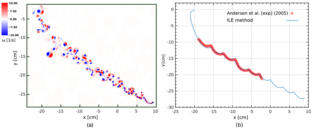 Figure 17: