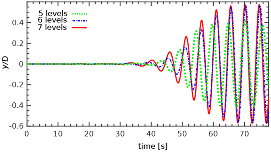 Figure 4: