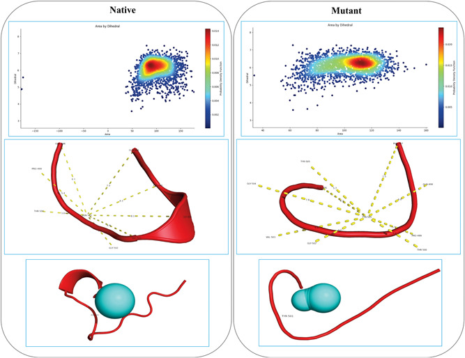 Figure 13