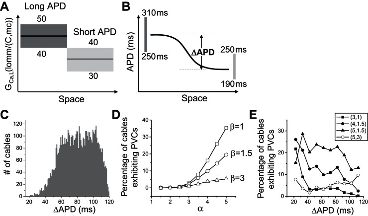 Fig. 9.