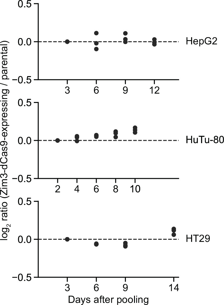 Figure 4—figure supplement 2.