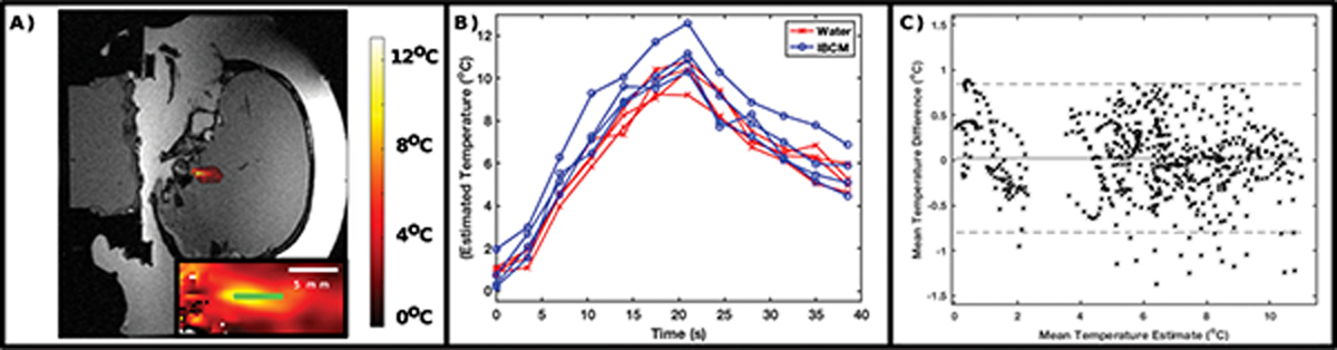 Figure 6: