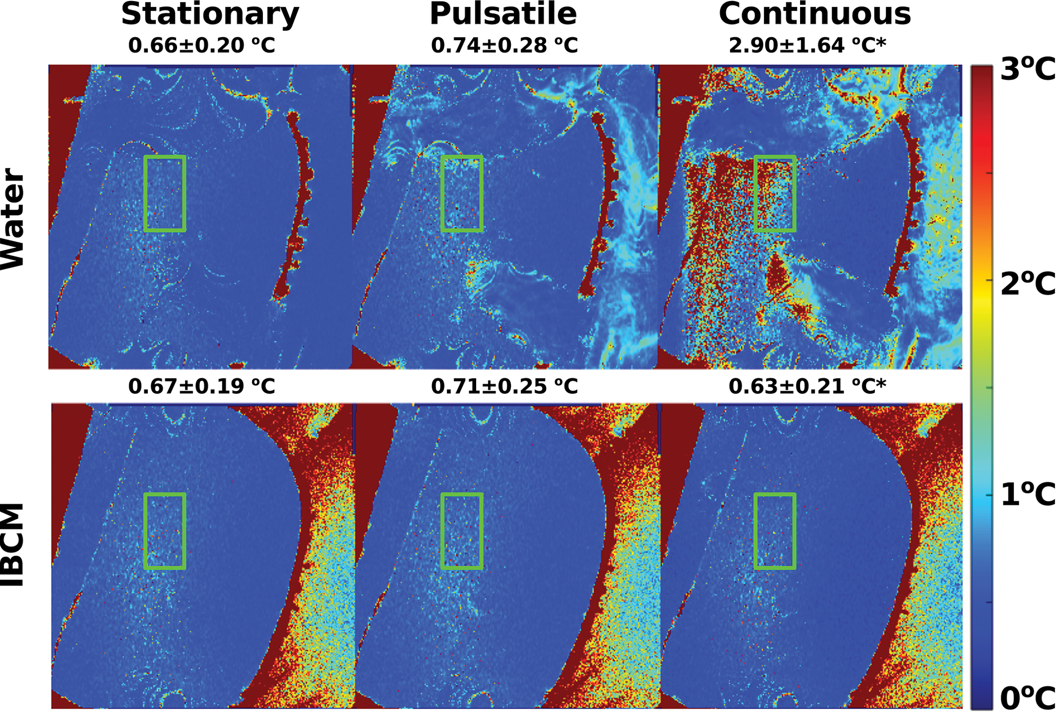 Figure 5: