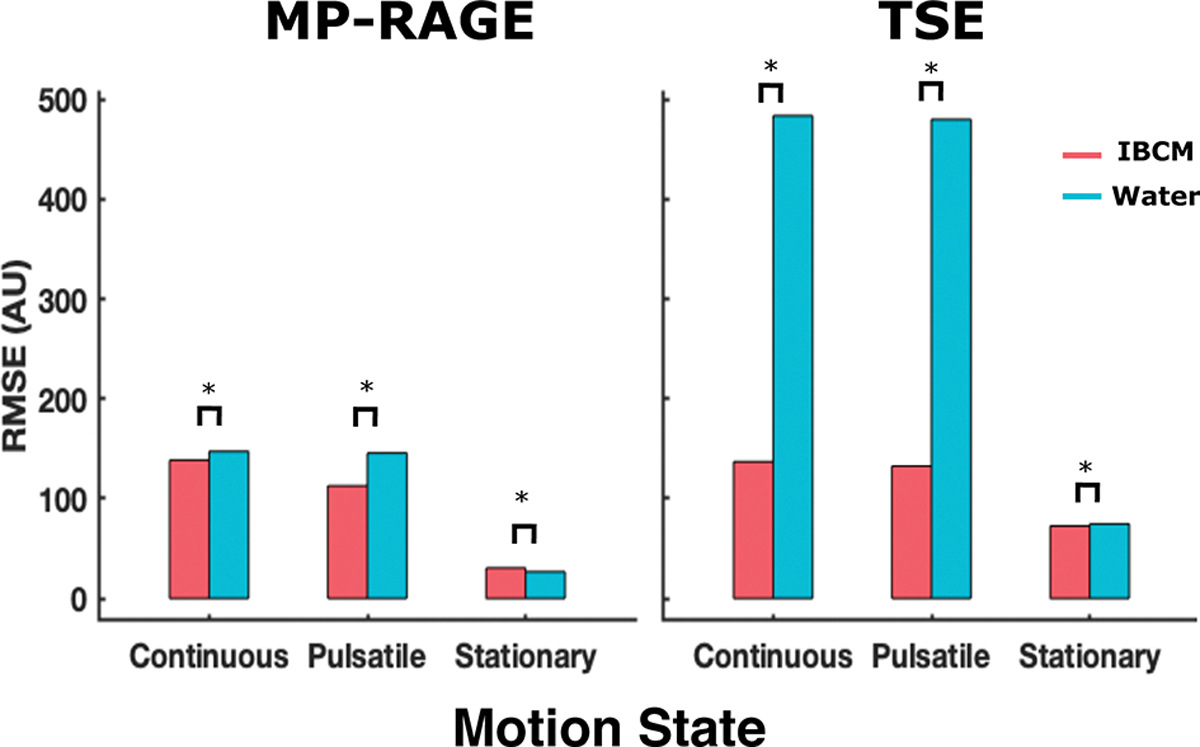 Figure 4: