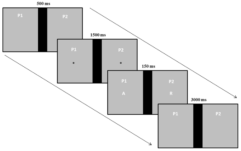 Figure 2.