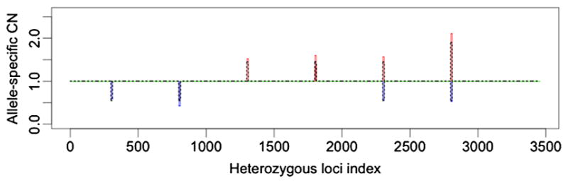 Fig. 6