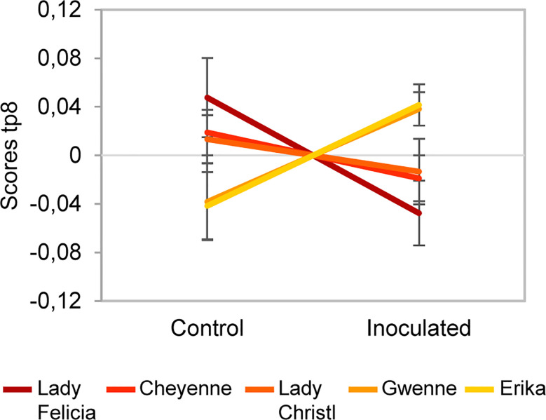 Figure 9