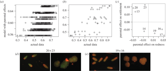 Figure 3.