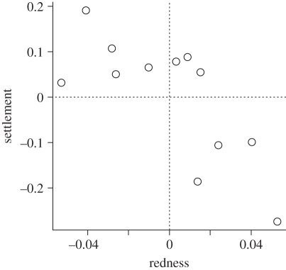 Figure 5.