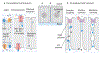 Fig. 2: