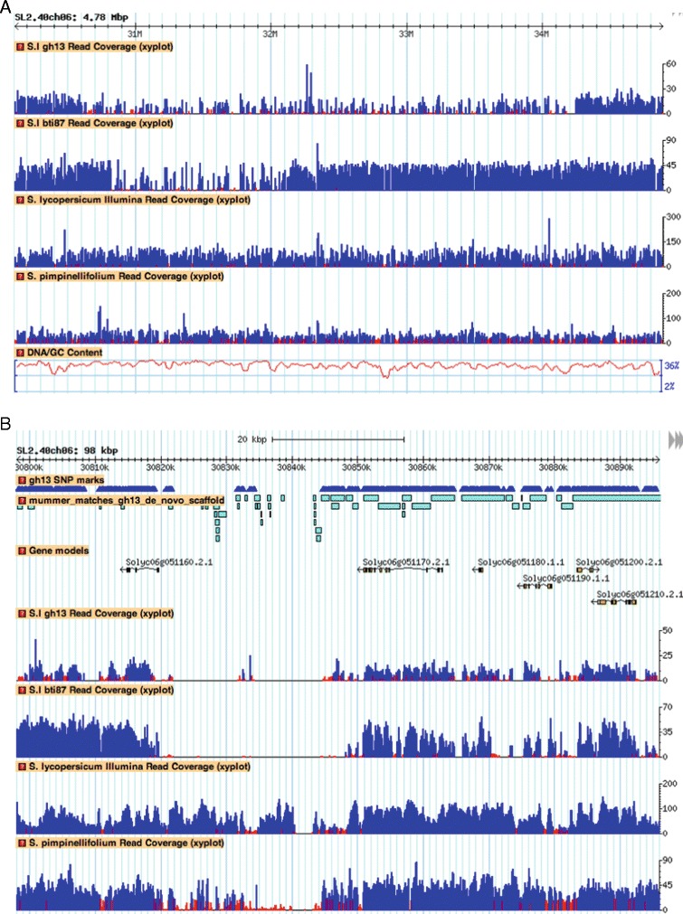 Figure 6