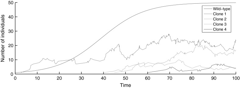 Fig. 1