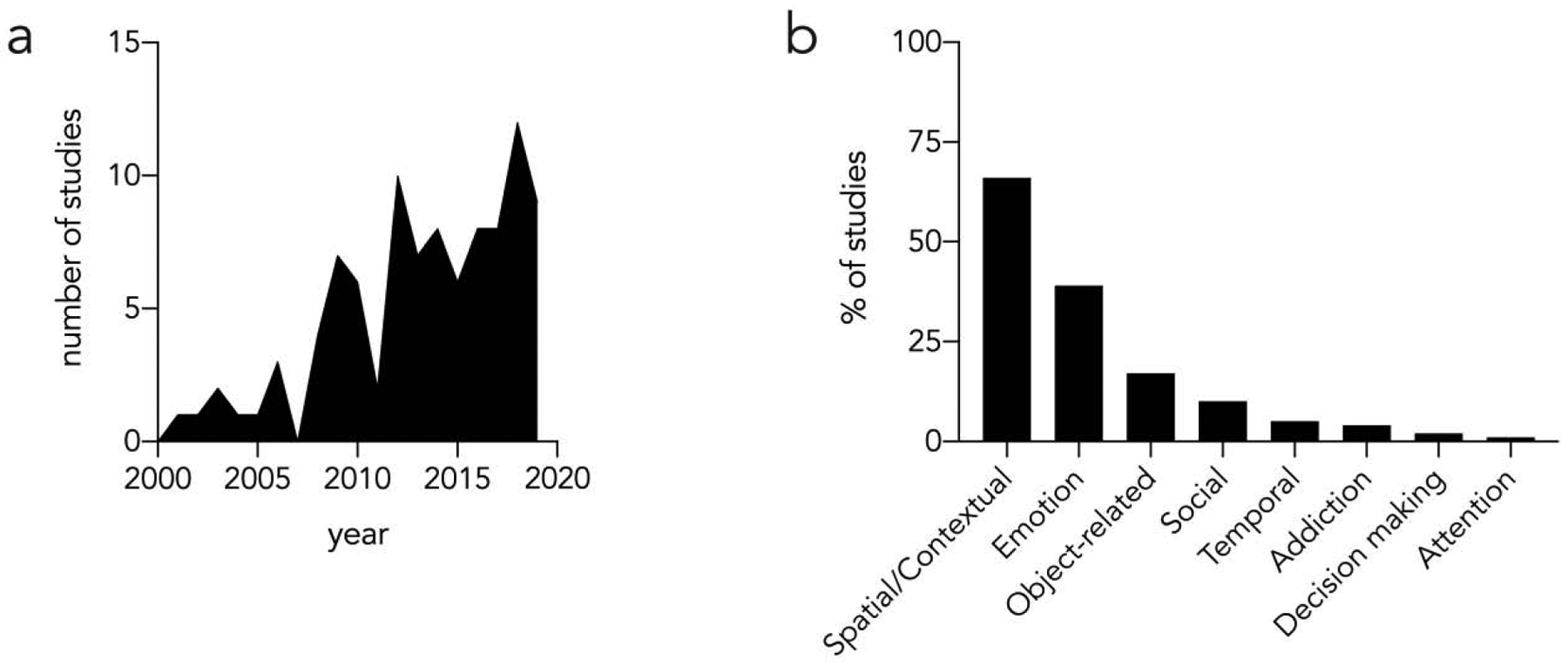 Figure 1: