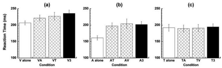 Figure 1 (a-c)