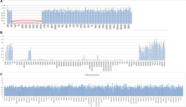 FIGURE 5