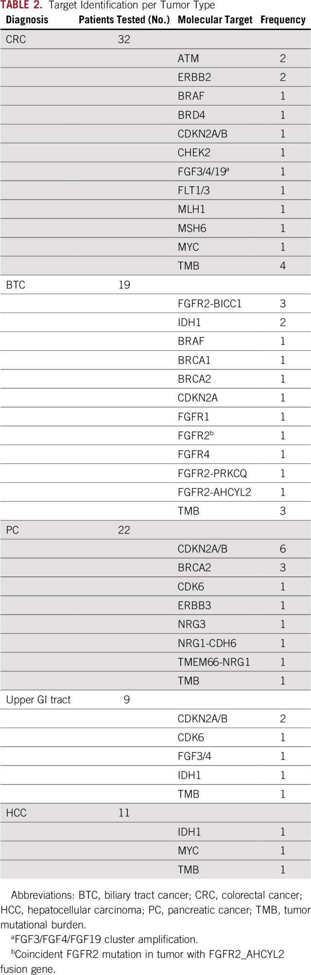 graphic file with name PO.19.00359t2.jpg
