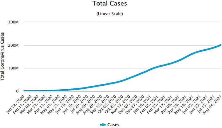 Fig 2: