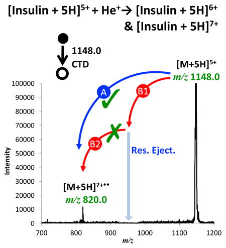 graphic file with name nihms898340u1.jpg