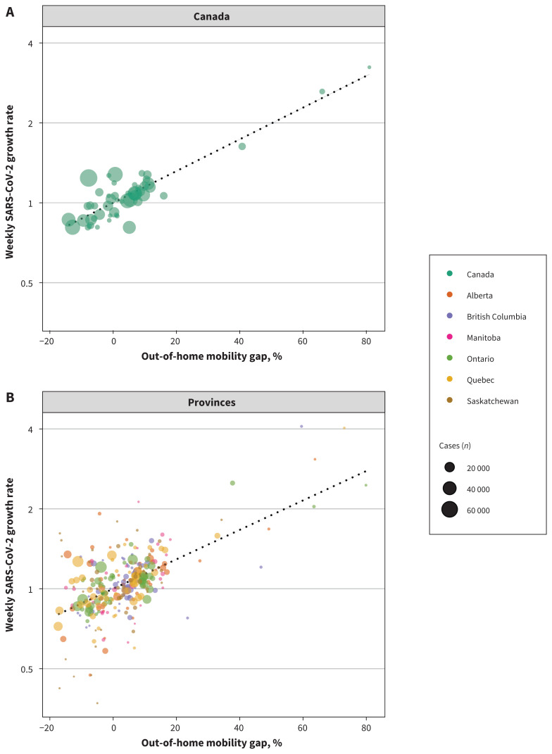 Figure 2: