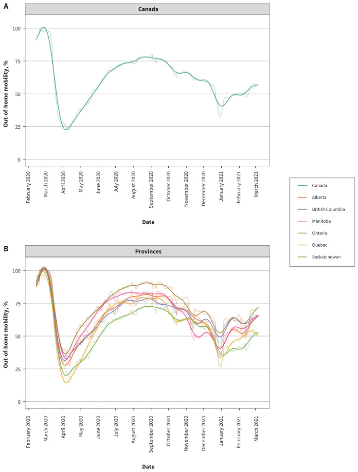 Figure 1: