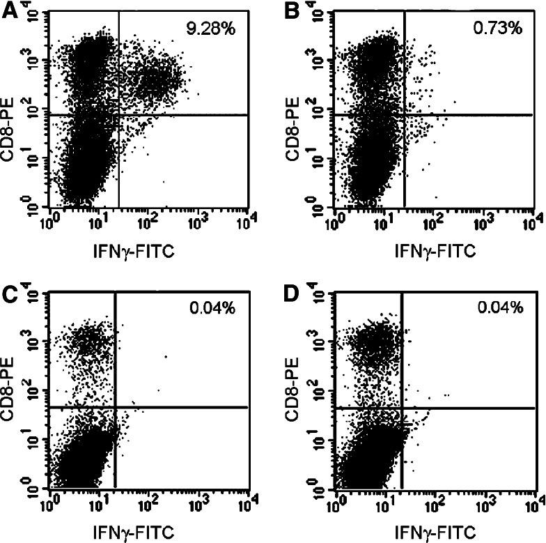 Fig. 4