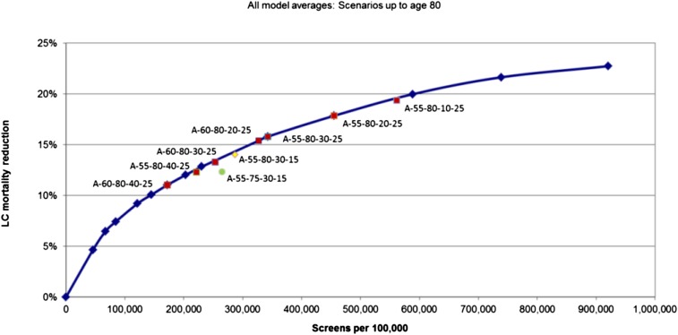 Figure 1 – 