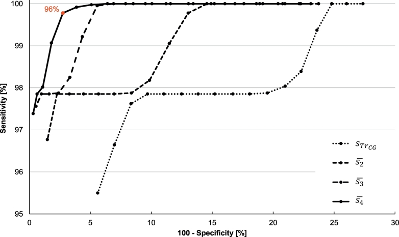 Fig. 4