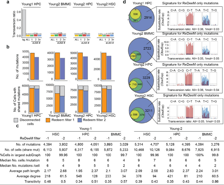 Extended Data Fig. 6.