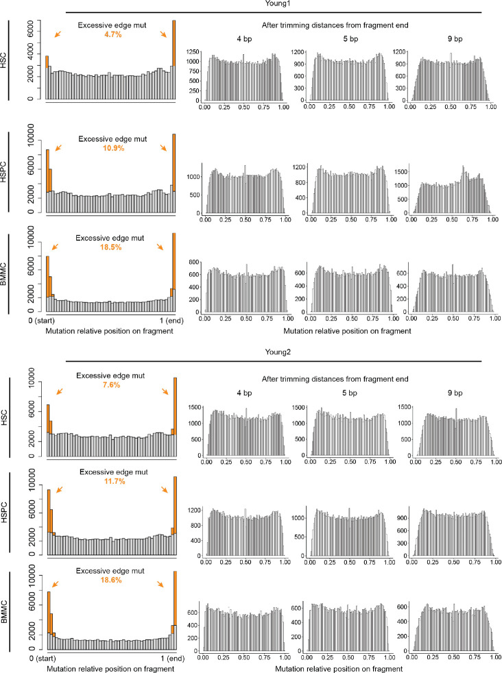 Extended Data Fig. 5.