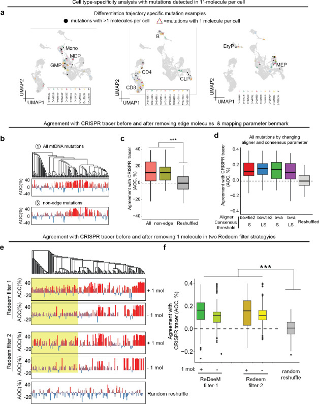 Extended Data Fig. 7.