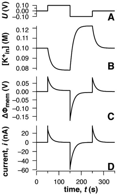 FIG. 9