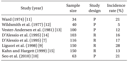 graphic file with name kjae-62-209-i001.jpg