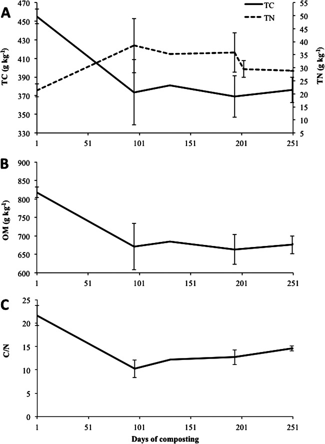 Fig 5