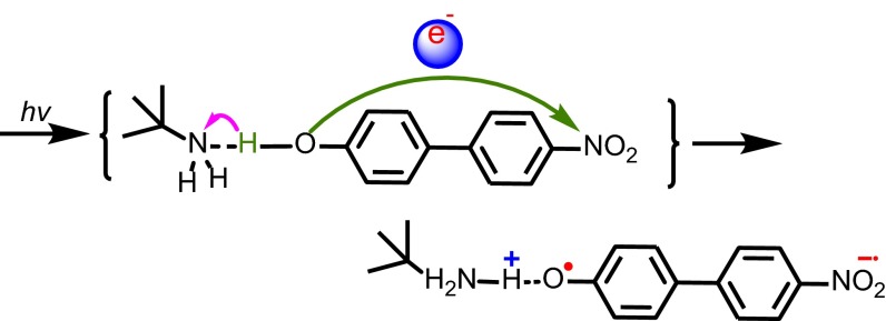 Scheme 1.