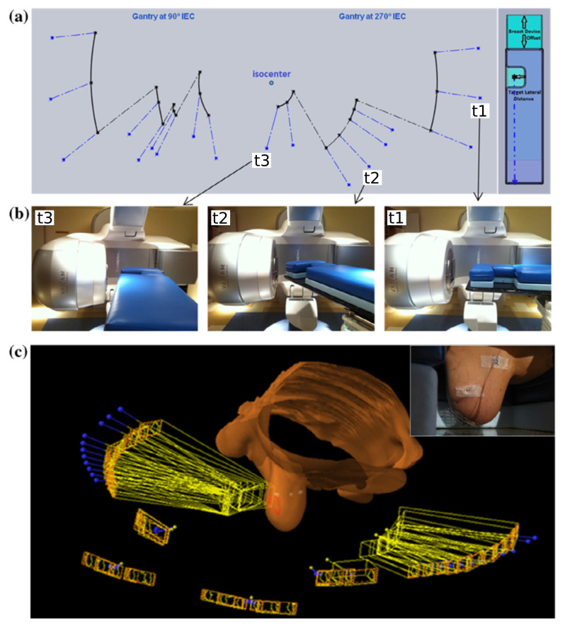 Figure 3. 