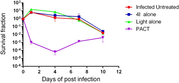 Fig 5