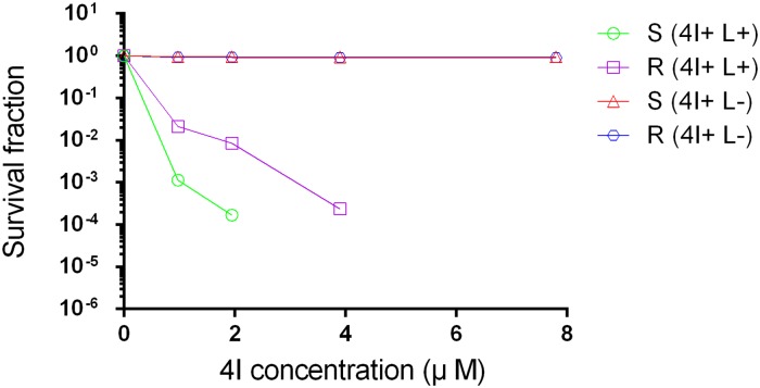 Fig 2