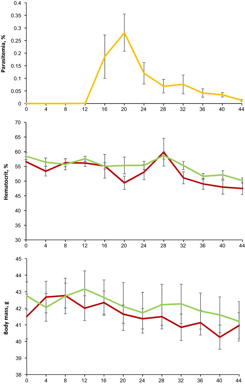 Fig. 1