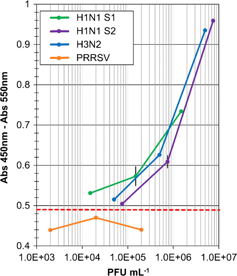 Fig. 7