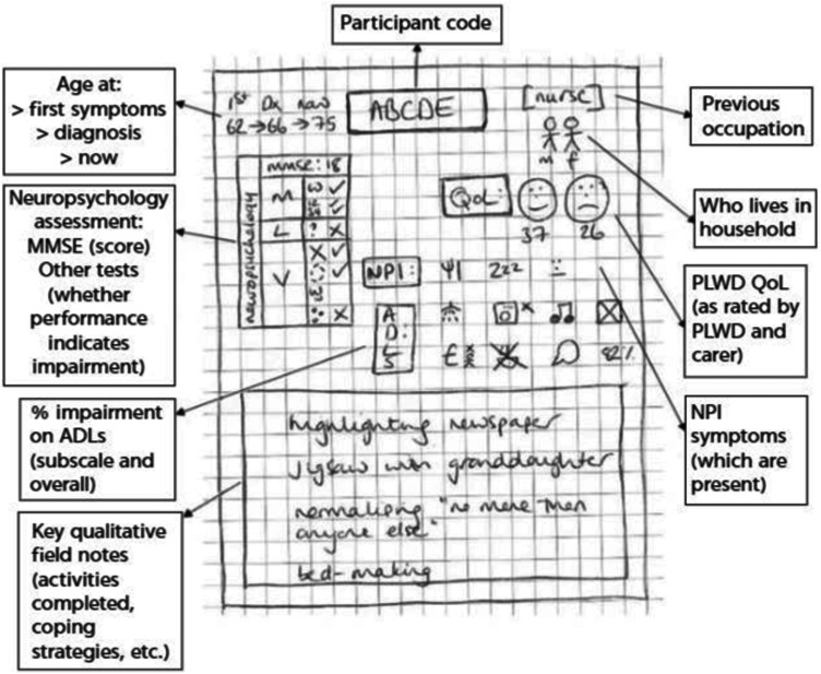 Figure 1.