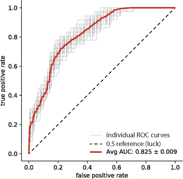 Fig. 2