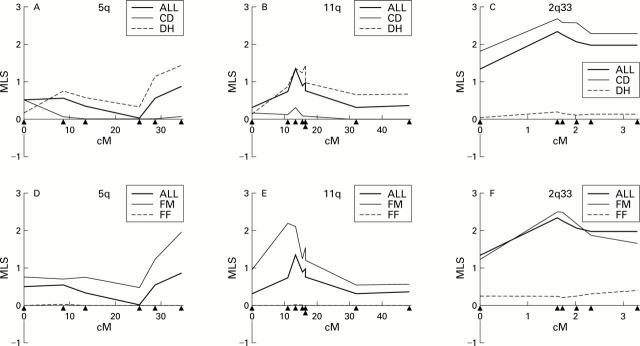 Figure 1  