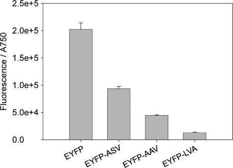 Figure 10.